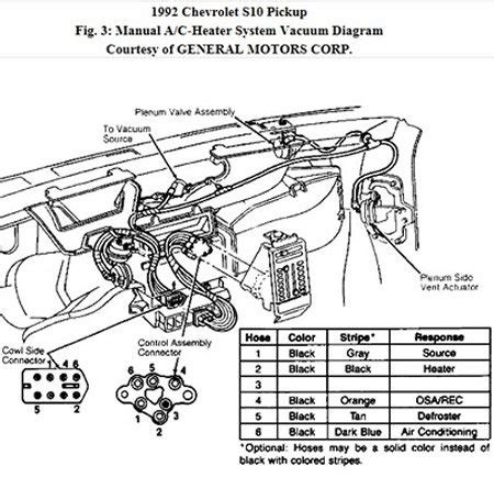 Rev Up Your Knowledge with the 1992 S10 Ignition Diagram!