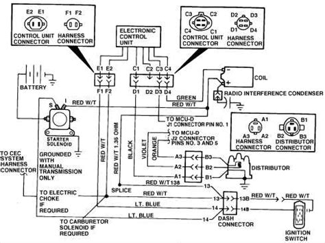 Rev Up Your Ride: 1988 Jeep Cherokee Ignition Wiring Diagram Unveiled!