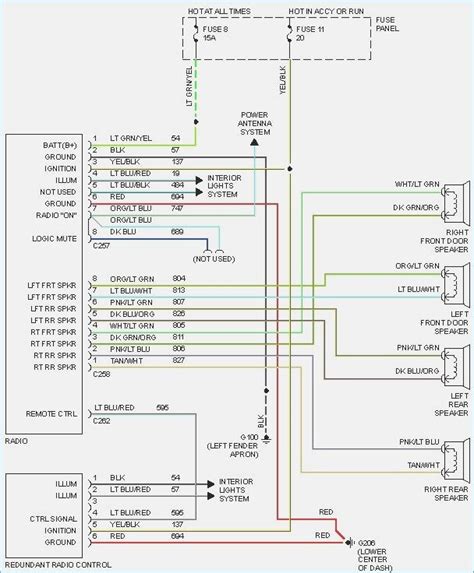 Rev Up Your Ride: 2005 Chevy Avalanche Wiring Diagram Unveiled!
