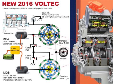 Rev Up Your Ride: Unleashing the Power with the 2016 Chevy Volt Wiring Diagram!