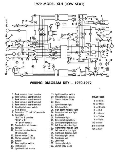 Rev Up Your Ride: Unleashing the Power with the Ultimate 1977 Sportster Wiring Diagram!
