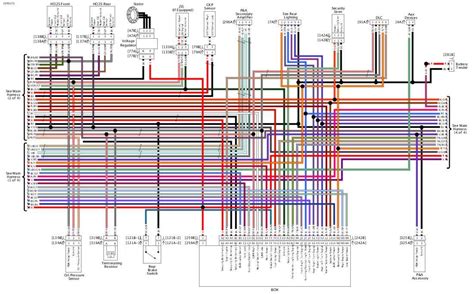 Rev Up Your Ride: Unleashing the Power with the Ultimate 2015 Harley Wiring Diagram!