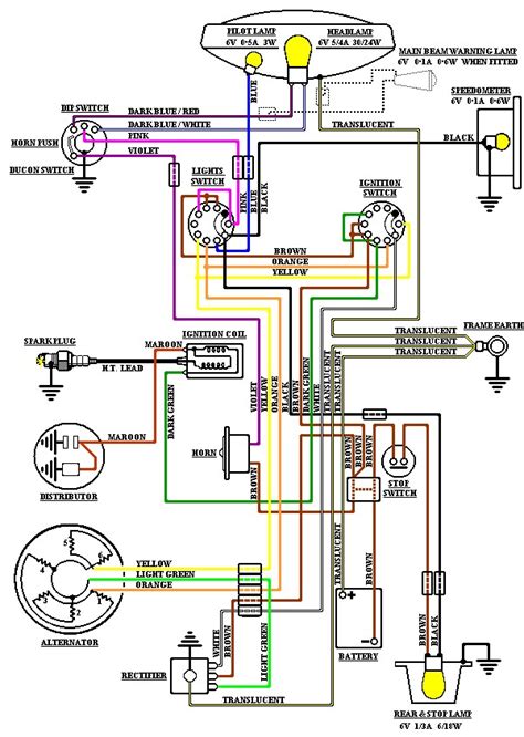 Rev Up Your Ride: Unveiling the 1960 BSA C15 Wiring Diagram for a Seamless Connection!