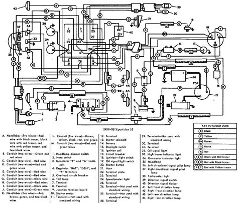 Rev Up Your Ride: Unveiling the 1968 Sportster Magneto Stop Switch Wiring Diagram for Peak Performance!