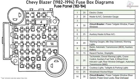 Rev Up Your Ride with the Ultimate 1977 C10 Fuse Panel Diagram: Unveiling the Power Within!