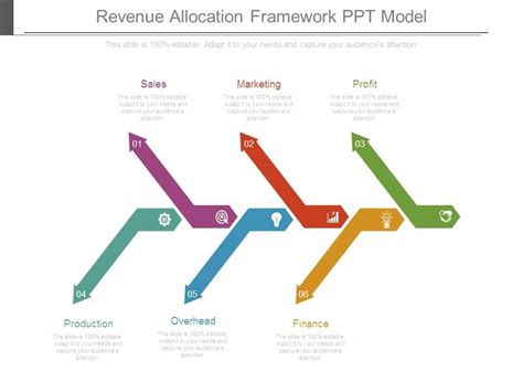 Revenue Allocation and Transparency
