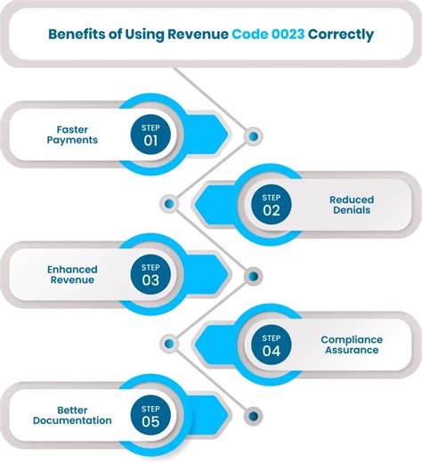 Unlock the Secrets of Optimal Revenue with Revenue Code 0023 - Your Key to Financial Prosperity!