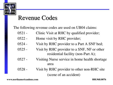 Unlock the Secret to Maximizing Your Revenue: Decoding Revenue Code 0124