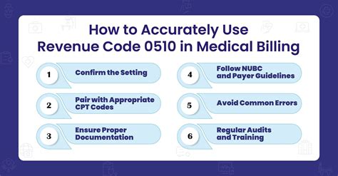 Unlock the Secrets of Revenue Code 0510: Optimize Your Finances with This Must-Know Tax Code!