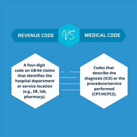 Unlock the Secrets of Revenue Code 710 and Boost Your Bottom Line Today!