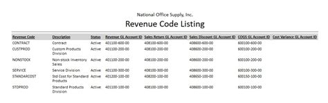 Unlocking the Vault: Navigate the Maze of Revenue Code Listing with Ease