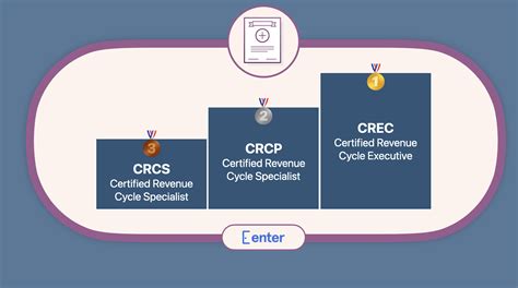 Rev Up Your Revenue Game with Revenue Cycle Certification - Unlocking the Door to Financial Success!