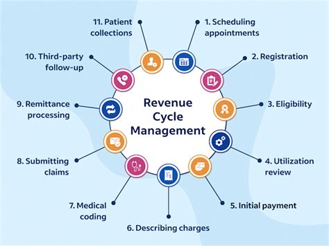 Maximizing Your Cash Flow with Stunning Revenue Cycle Management Logo Design!