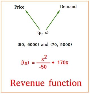 The Art of Predicting Revenue: Unleashing the Power of the Demand Function