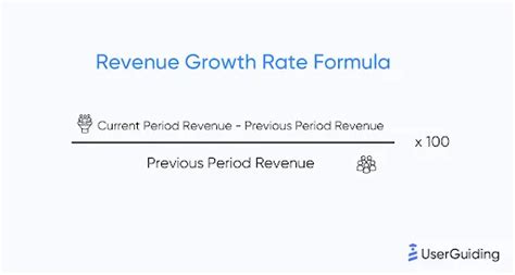 Wielding the Power of Revenue Growth Formula: A Proven Method for Skyrocketing Business Success