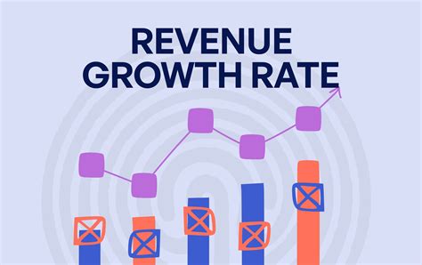 Transform Your Business Growth with Our Revenue Growth Rate Calculator – Calculate with Ease and Achieve Your Goals