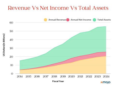 Maximize Your Profits: Revenue is a Valuable Asset