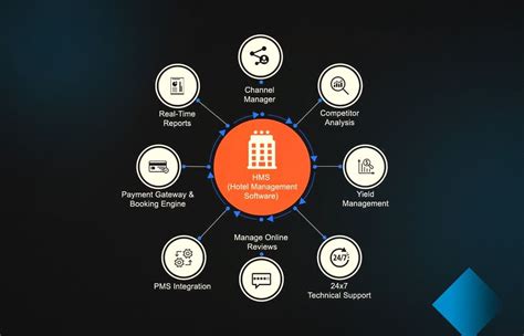 Maximize Your Hotel's Profit Potential: The Power of Revenue Management Strategies