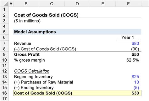 Maximizing Profits: Unpacking the Importance of Revenue Minus Cost of Goods Sold (COGS)
