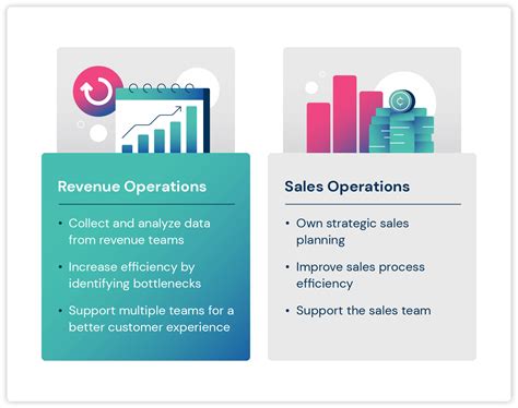 Revving Up Your Revenue: The Battle between Revenue Operations and Sales Operations