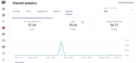 Revenue Per View Youtube