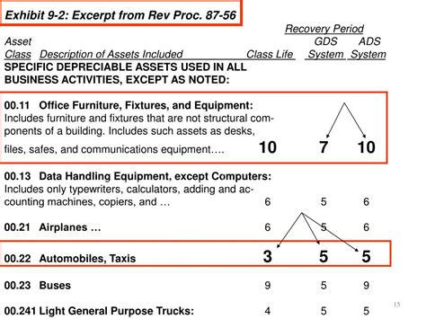 Mastering the IRS Revenue Procedure 87-56: Your Ultimate Guide to Compliance and Tax Savings Opportunities