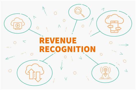 Revenue Recognition