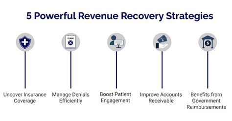 Unlock Hidden Profit Potential with Revenue Recovery Experts in Bakersfield