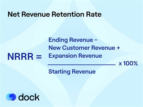 Unlocking the Secret to Strategic Success: Master the Revenue Retention Rate to Boost Your Bottom Line!