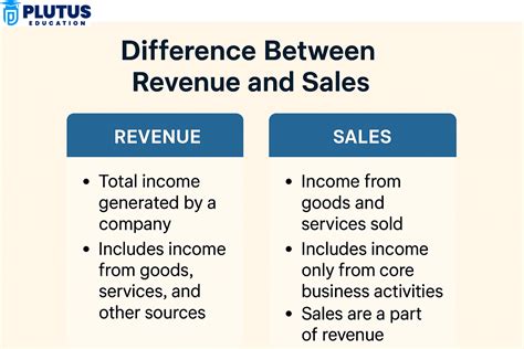 Unlocking the Mystery of Revenue Same as Sales: How to Maximize Your Business Profits