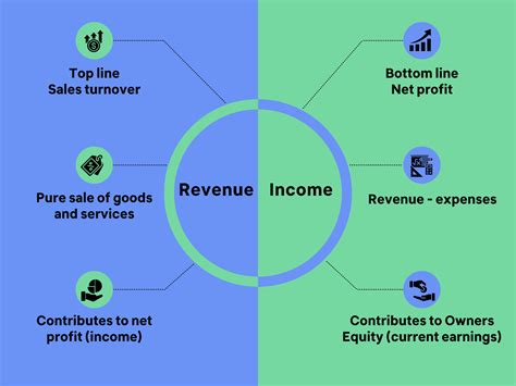 Maximizing Your Bottom Line: Understanding the Key Differences Between Revenue and Income