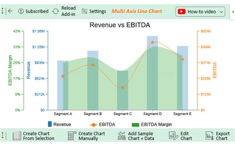 Revenue vs EBITDA: Understanding the Key Metrics for Business Success