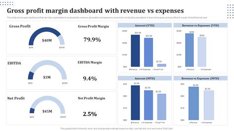 Revving up profits: Understanding the Critical Difference between Revenue and Margin