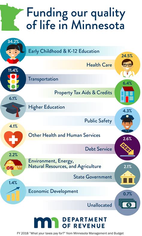 Unlock Revenue.State.Mn.Us Payment Options for Hassle-Free Transactions!