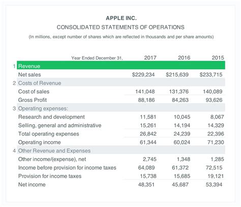 Unleashing the Secrets of Revenues in Income Statement: Maximizing Your Bottom Line