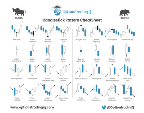 Reversal Chart Patterns Cheat Sheet Pdf