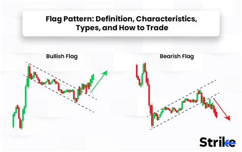 Reversal Flag Pattern