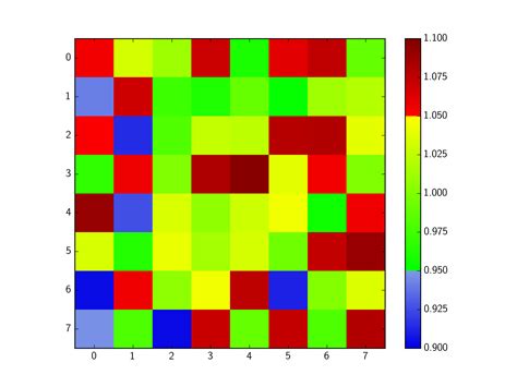 th?q=Reverse%20Colormap%20In%20Matplotlib - Revamp Your Plots: Exploring Reverse Colormap in Matplotlib