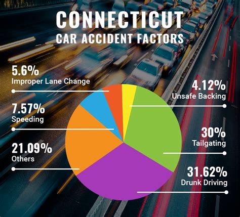 Reversing car accident statistics