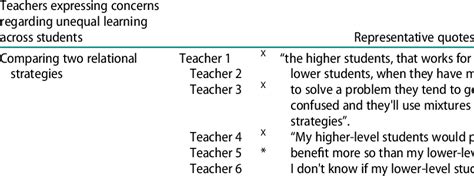 Reviewing and Comparing Multiple Quotations