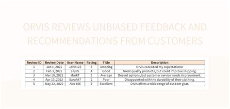 Reviews and recommendations
