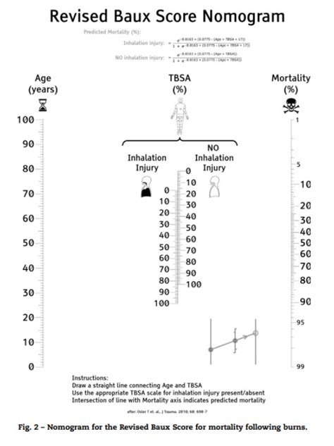Effortlessly Assess Severity of Acute Pancreatitis with the Revised Baux Score Calculator - An Essential Tool for Medical Professionals