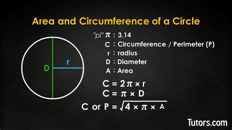 Revisiting the Basics: Perimeter and Area of a Circle