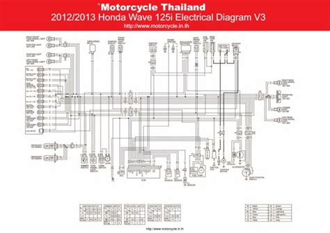 Revitalize Your Ride: Wave 125 Wiring Diagram and Restoration Guide for Peak Performance!
