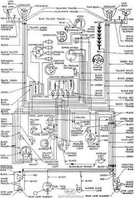 Revive Your Ride: Explore the 1967 Olds 98 Wiring Diagram for a Seamless Electrical Upgrade!