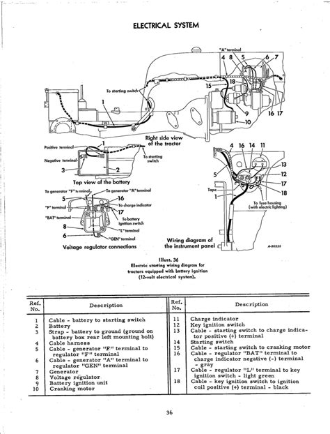 Revive Your Ride: Unveiling the 1970 International Cub 12V Wiring Blueprint for Peak Performance!
