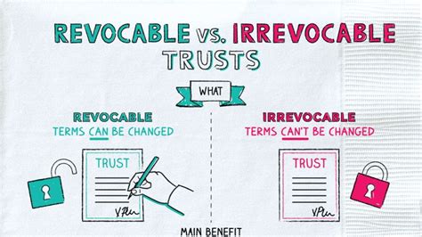 Revocable vs. Irrevocable Trusts