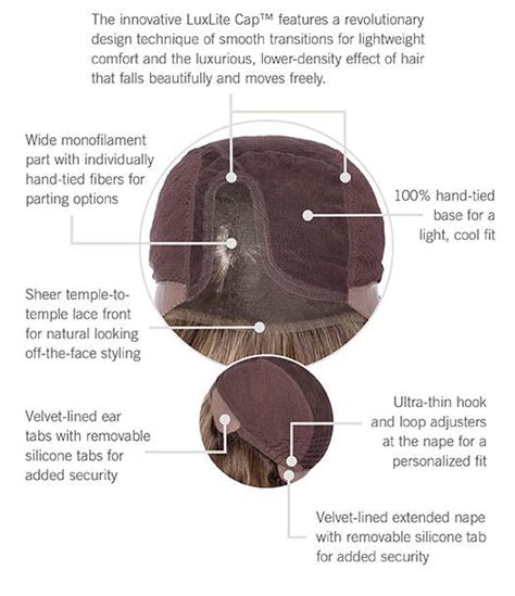 Revolutionary Cap Construction