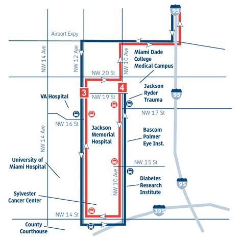 Revolutionary Transit: Miami Dade Bus Schedule Transforms the Commute