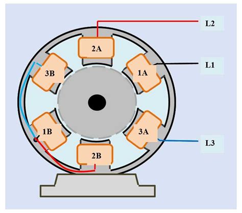 Revolutionize Power Generation with our Dynamic 2 Pole Generator Winding Diagram!